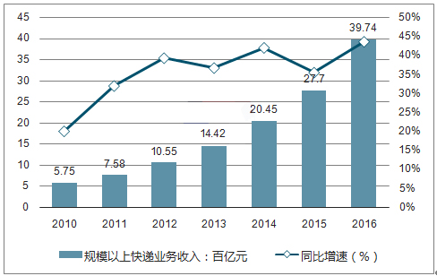 2018年中國(guó)智能物流設(shè)備發(fā)展趨勢(shì)分析